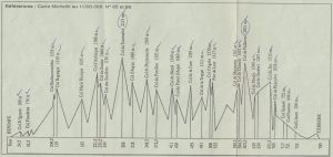 Raid-Pyreneen-Route-Profile
